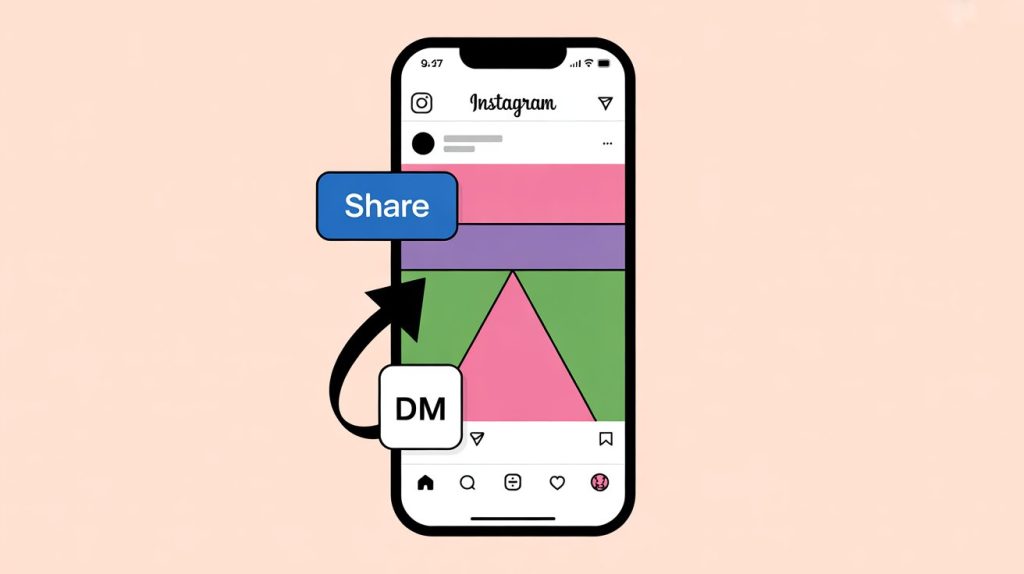 An illustration of a smartphone screen with a share button on an Instagram post, with an arrow pointing to a Story icon and a DM icon, representing a call-to-action for sharing.